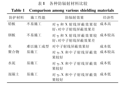 玉林硫酸钡砂施工方法